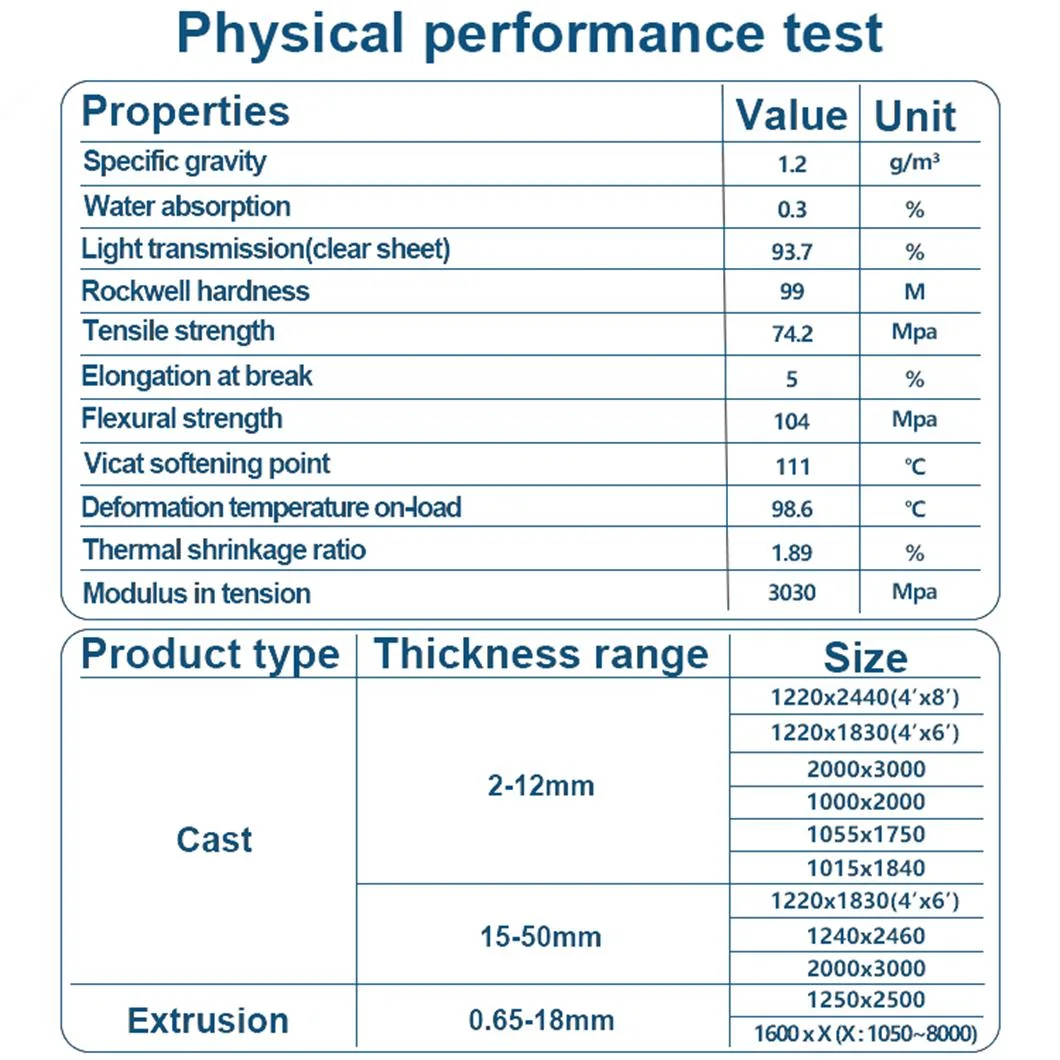 1250X2450 4X8FT High Quality Impact Resistance Clear Cast Acrilic Acrylic Sheet